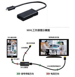 安卓系统怎么和电脑连接,安卓手机与电脑的连接攻略