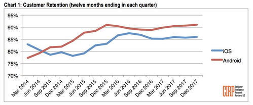 安卓系统忠诚度对比,市场选择与忠诚度的双重考量