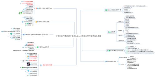 安卓1.1.8系统,初代智能的里程碑