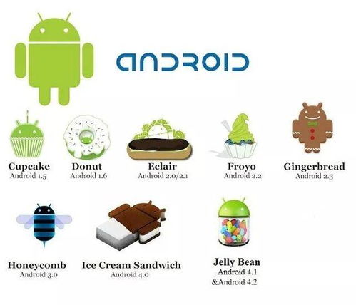 ese安卓系统,Android系统发展历程与未来展望