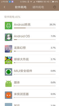 小米 安卓系统耗电量大,小米安卓系统耗电问题解析与优化策略