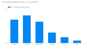 安卓生态系统,引领移动时代潮流