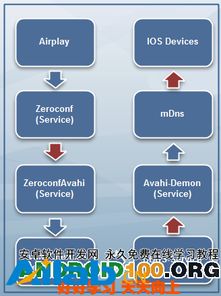 airplay安卓系统,探索AirPlay在安卓系统中的应用与优势