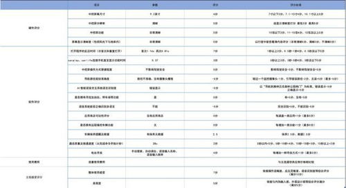 探岳是不是安卓车机系统,智能驾驶体验的全新升级