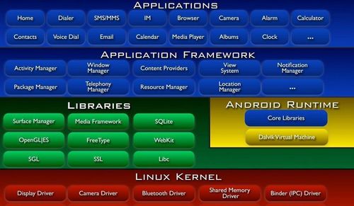 安卓系统中内核,揭秘移动设备心脏的奥秘