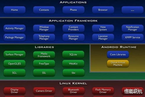 ios和安卓系统内核,iOS与Android系统内核对比解析
