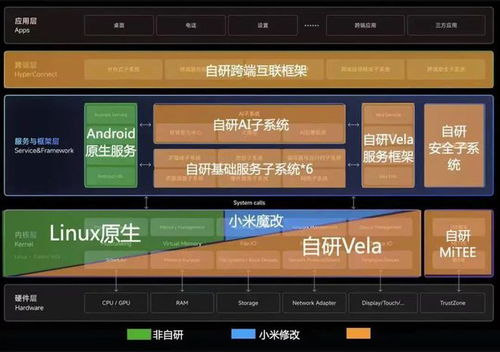 澎湃系统叫安卓吗,融合自研技术打造全新生态