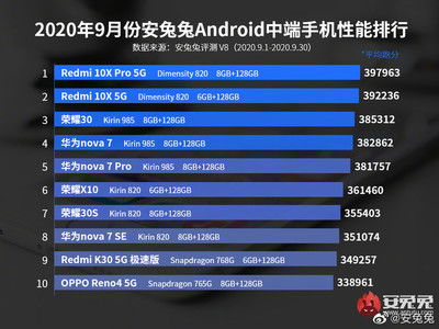安卓最新系统排行,一加、OPPO、小米等品牌竞逐巅峰