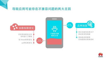 安卓开发考试系统总结,技术实现与功能解析