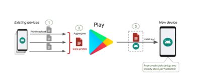 安卓art系统调整优化,Android ART系统优化策略与性能提升技巧