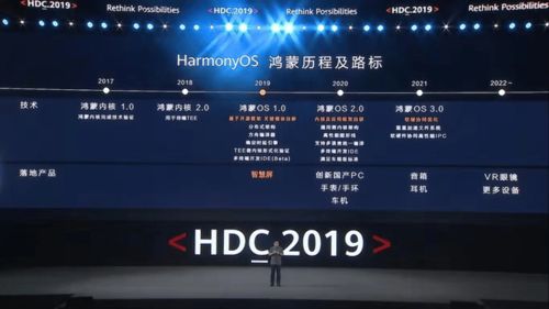 安卓和鸿蒙系统体验,两大操作系统体验对比解析
