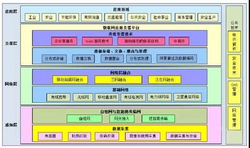 安卓系统架构层次图解,从硬件到应用层的全面解析