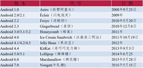 安卓app系统架构说明,构建高效、稳定的应用之道