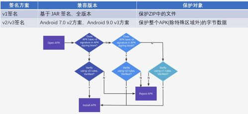 安卓系统安全机制,全方位守护您的隐私与安全