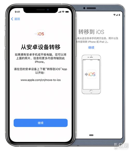 ios安卓系统转移,轻松实现iOS到Android系统数据迁移攻略
