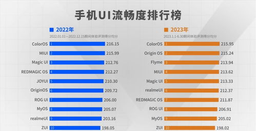 安卓流畅系统排名,性能卓越的旗舰机型大盘点