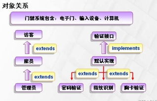门禁系统安卓代码,基于安卓平台的门禁系统代码解析与实现概述