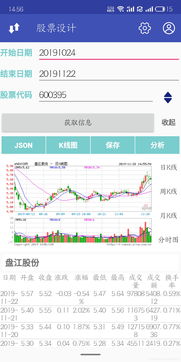 安卓系统股票指标,精准把握市场脉搏