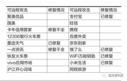 安卓系统克隆攻击,技术手段与防范策略