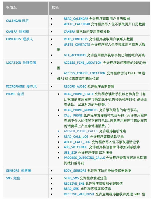 安卓系统权限趋势,从隐私保护到智能生活新趋势