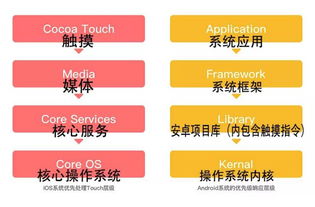 安卓系统层级图,从内核到应用层的深度解析