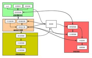 安卓pos系统架构,模块化设计与高效运营之道
