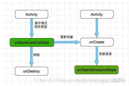 安卓修改系统activity,Android系统Activity的修改与优化技巧