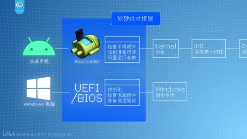 安卓系统套娃,层层嵌套的科技魅力揭秘