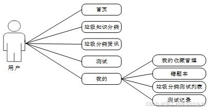 安卓系统程序归类,安卓系统程序分类概览