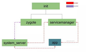 掌握安卓系统架构,从底层到应用层