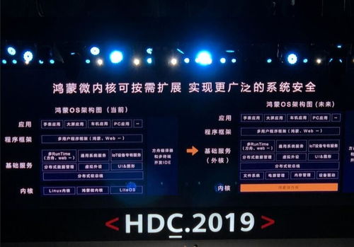 鸿蒙系统安卓架构,基于安卓架构的创新融合与发展展望