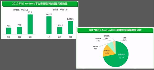 如何篡改安卓系统,技术手段与风险防范