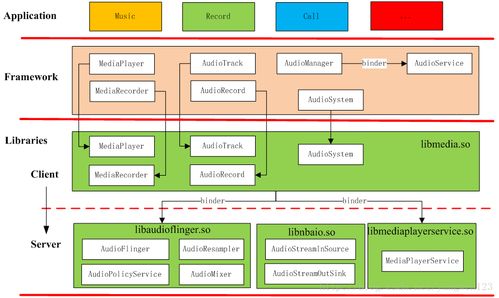 rtmp直播系统安卓,RTMP直播系统安卓端实现技术解析与实战攻略