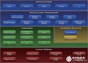 云系统兼容安卓,开启智能新体验