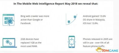 kaios刷安卓系统,畅享智能生活