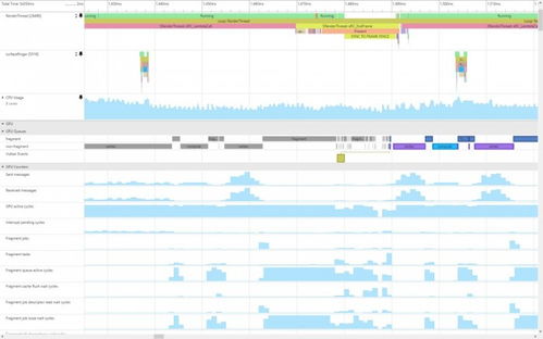 安卓系统gpu型号,性能与图形体验的深度解析