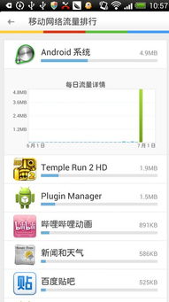 安卓系统账户流量,高效监控与优化技巧