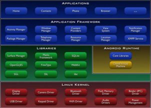 安卓调用系统sdk,Android系统SDK调用与开发实践