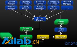 基于安卓开发系统