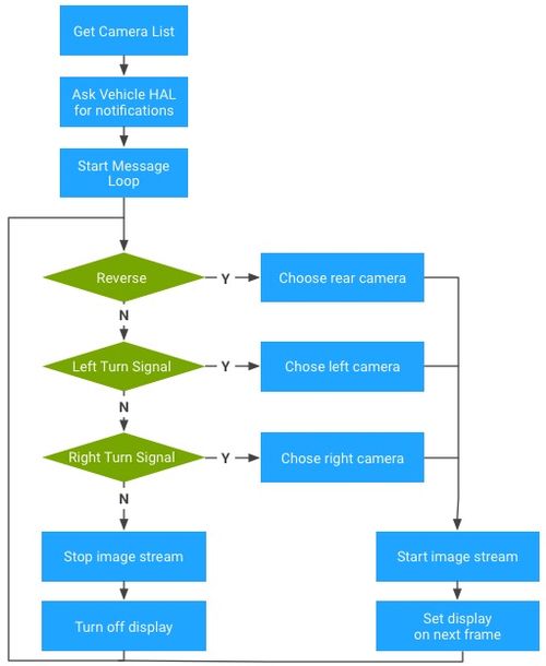 安卓camera系统结构,深入解析其核心架构与组件