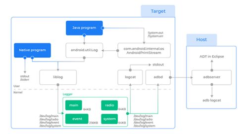 安卓系统日志分析,揭示系统运行奥秘