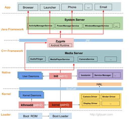 如何自学安卓系统,自学安卓系统开发全攻略