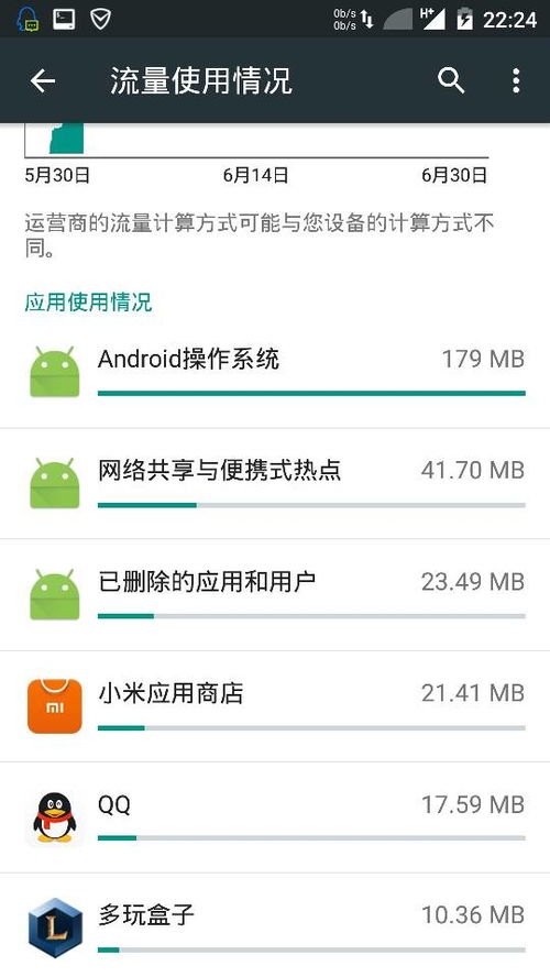 偷跑流量安卓系统