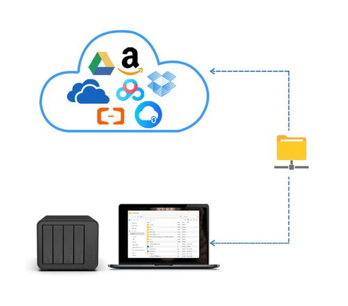 安卓6.0系统nas,NAS功能深度解析